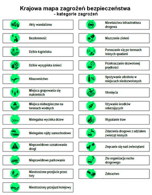 Wypisane w dwóch kolumnach rodzaje zagrożeń mogące występować w Polsce.